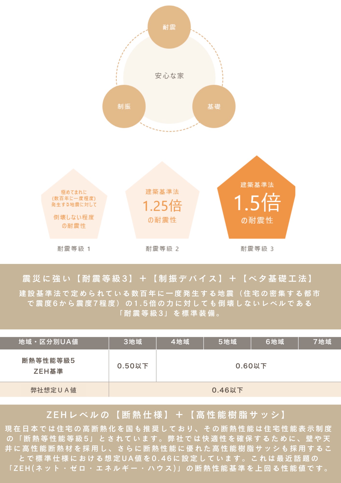 家族がつながる家3.png